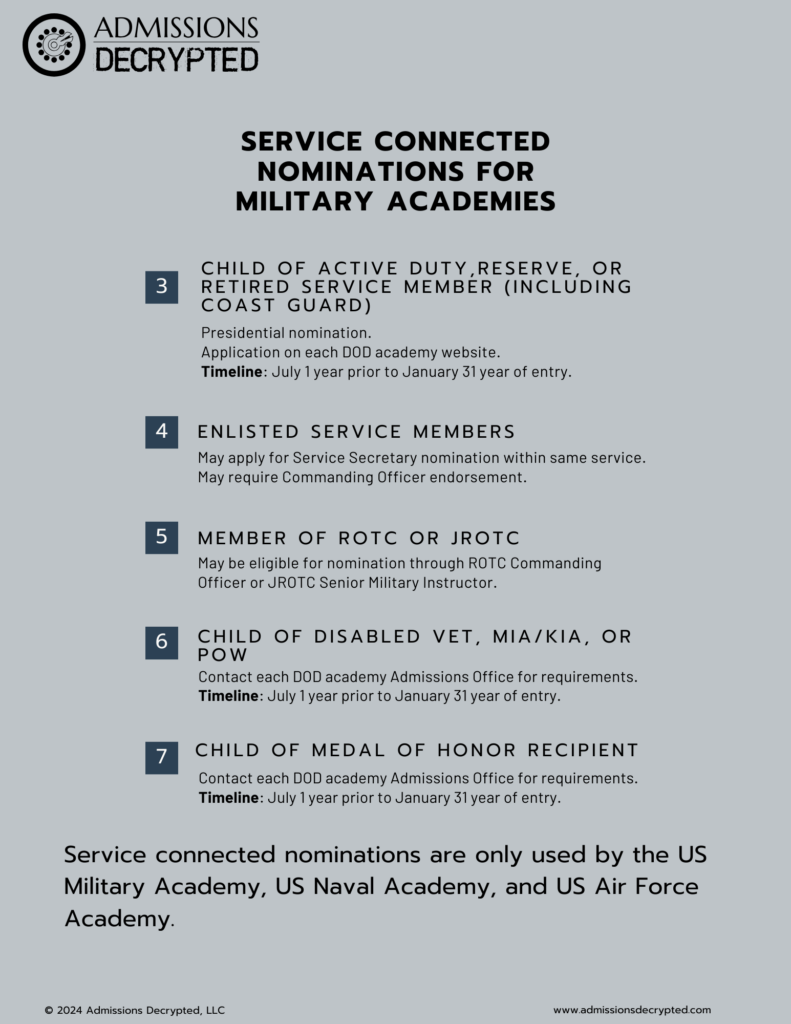 Graphic listing different types of academy nominations related to military service