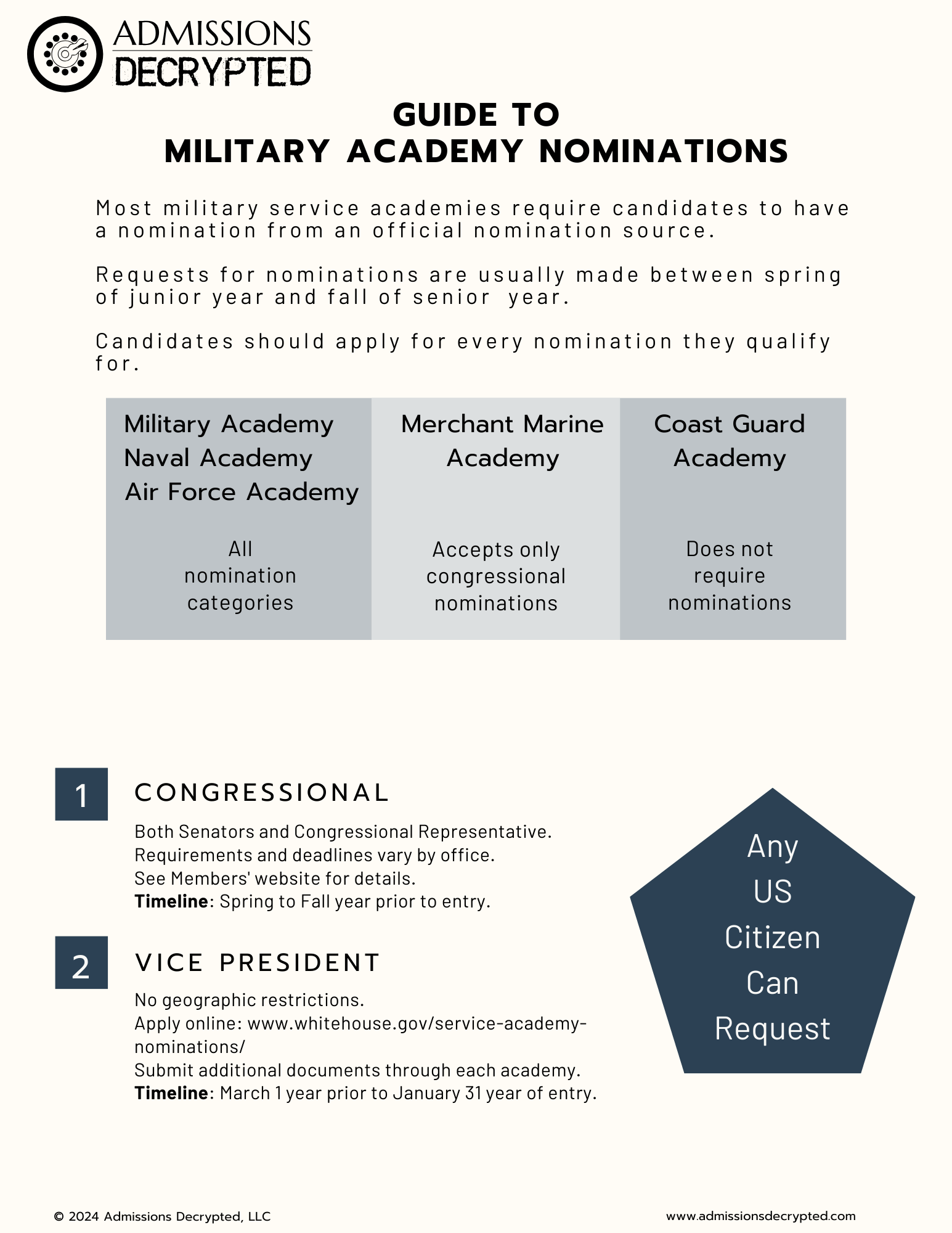 Graphic explaining military academy nomination requirements